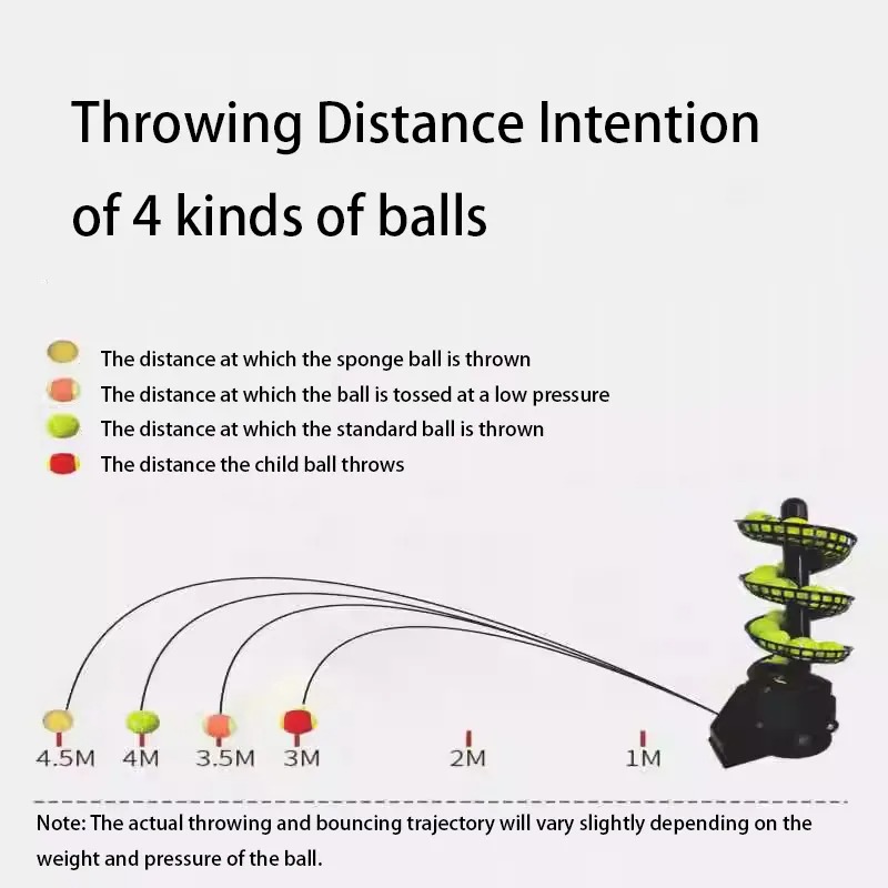 Pickleball de backhand com bal - Forehand Training Ball avaliação e preço